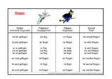 fliegen-K.pdf